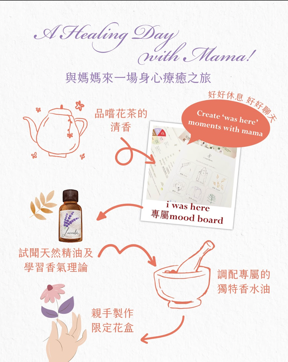 天然精油調香 x 母親節花盒工作坊
